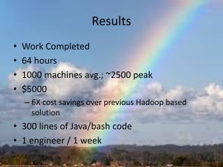 Results 
•Work Completed 
•64 hours 
•1000 machines avg.; ~2500 peak 
•$5000 
–6X cost savings over previous Hadoop based solution 
•300 lines of Java/bash code 
•1 engineer / 1 week  