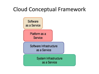 Cloud Conceptual Framework  