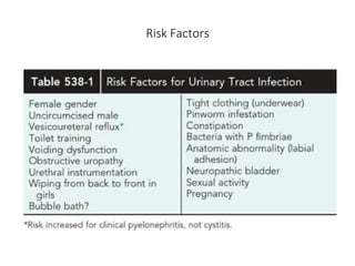 Risk Factors
 