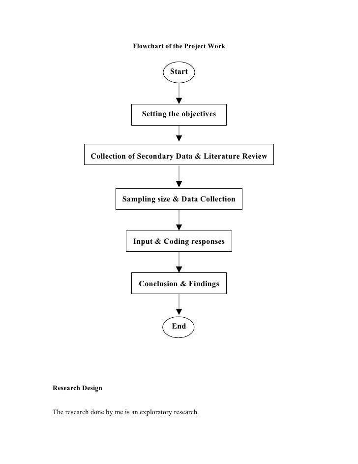 Literature review on uti