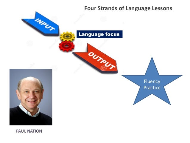 how meaning matriculation Integrated to Encourage Material Developing Classroom