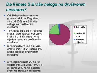 Da li imate 3 ili više naloga na društvenimDa li imate 3 ili više naloga na društvenim
mrežama?mrežama?
 Od 80 ispitanika starosneOd 80 ispitanika starosne
granice od 7 do 30 godina,granice od 7 do 30 godina,
više od 80% ima 3 ili viševiše od 80% ima 3 ili više
naloga na društvenimnaloga na društvenim
mrežama.mrežama.
 76% dece od 7 do 14 godina76% dece od 7 do 14 godina
ima 3 i više naloga, dok 21%ima 3 i više naloga, dok 21%
ima 1 ili 2, i 3% dece nemaima 1 ili 2, i 3% dece nema
nijedan nalog na društvenimnijedan nalog na društvenim
mrežama.mrežama.
 89% tinejdzera ima 3 ili više,89% tinejdzera ima 3 ili više,
dok 10 ima 1 ili 2, i samo 1%dok 10 ima 1 ili 2, i samo 1%
nema profil na društvenimnema profil na društvenim
mrežamamrežama
 83% ispitanika od 22 do 3083% ispitanika od 22 do 30
godina ima 3 ili više, 15% 1 iligodina ima 3 ili više, 15% 1 ili
2 i samo 2 % nema nijedan2 i samo 2 % nema nijedan
profil na društveni mrežama.profil na društveni mrežama.
Tri i više
Jedan ili
dva
Nemam
nijedan
 