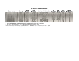 2011 Utica Shale Production
                                                Permit           Civil                                              Oil        Gas         Brine       Days in
      Owner Name                 County                                         Well Name/Well Number
                                                Number         Township                                          (Barrels)    (MCF)      (Barrels)   Production *
Chesapeake Appalachia LLC       CARROLL          2207301       AUGUSTA              CALVIN MANGUN 8H              12,334      322,435     23,585         206 **
Chesapeake Appalachia LLC       CARROLL          2208101        CENTER               SHAW 20-14-5 5H                818          0        10,263          11 ***
Chesapeake Appalachia LLC       CARROLL           22085         CENTER             BURGETT 7-15-6 8H-RS             654          0        2,010            5 ***
Chesapeake Appalachia LLC       CARROLL           22074          EAST                   BUCEY 3H                   2,167      137,192     2,403           53
Chesapeake Appalachia LLC       CARROLL          2207601      WASHINGTON               HARVEY 8H                   6,096      183,142     9,102           92
Chesapeake Appalachia LLC       CARROLL           22075       WASHINGTON                NEIDER 3H                  9,444      395,290     9,519          130
Chesapeake Appalachia LLC       HARRISON         2105701        ARCHER              KENNETH BUELL 8H              13,472     1,523,465    8,937          198
Chesapeake Appalachia LLC       MAHONING         2313501        MILTON              GEATCHES MAH 3H                 758          0        8,389           79 ***
Chesapeake Appalachia LLC       PORTAGE          2442001       SUFFIELD              HOSEY POR 6H-X                 583          0        1,796           20 ***

* This number reflects the actual days in production and does not include any days of down-time.
** The first oil sale commenced on June 1 with commercial production starting July 24.
*** Oil was recovered and sold during completion/flowback in 2011. There was no commercial production in 2011.
 