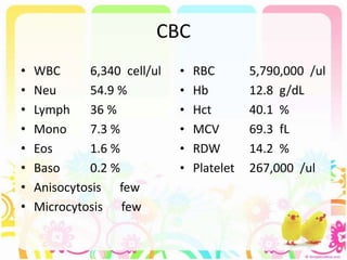 CBC
• WBC 6,340 cell/ul
• Neu 54.9 %
• Lymph 36 %
• Mono 7.3 %
• Eos 1.6 %
• Baso 0.2 %
• Anisocytosis few
• Microcytosis few
• RBC 5,790,000 /ul
• Hb 12.8 g/dL
• Hct 40.1 %
• MCV 69.3 fL
• RDW 14.2 %
• Platelet 267,000 /ul
 