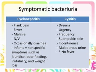 Symptomatic bacteriuria
Pyelonephritis Cystitis
- Flank pain
- Fever
- Malaise
- N/V
- Occasionally diarrhea
- Infants = nonspecific
symptoms such as
jaundice, poor feeding,
irritability, and weight
loss
- Dysuria
- Urgency
- Frequency
- Suprapubic pain
- Incontinence
- Malodorous urine
- * No fever
 