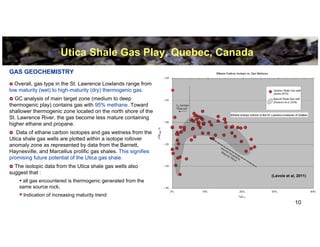 Utica Shale Gas Play, Quebec, Canada
GAS GEOCHEMISTRY
  Overall, gas type in the St. Lawrence Lowlands range from
low maturity (wet) to high-maturity (dry) thermogenic gas.
  GC analysis of main target zone (medium to deep
thermogenic play) contains gas with 95% methane. Toward
shallower thermogenic zone located on the north shore of the
St. Lawrence River, the gas become less mature containing
higher ethane and propane.
   Data of ethane carbon isotopes and gas wetness from the
Utica shale gas wells are plotted within a isotope rollover
anomaly zone as represented by data from the Barnett,
Haynesville, and Marcellus prolific gas shales. This signifies
promising future potential of the Utica gas shale.
  The isotopic data from the Utica shale gas wells also
suggest that :
                                                                 (Lavoie et al, 2011)
     all gas encountered is thermogenic generated from the
    same source rock,
      Indication of increasing maturity trend
                                                                              10
 
