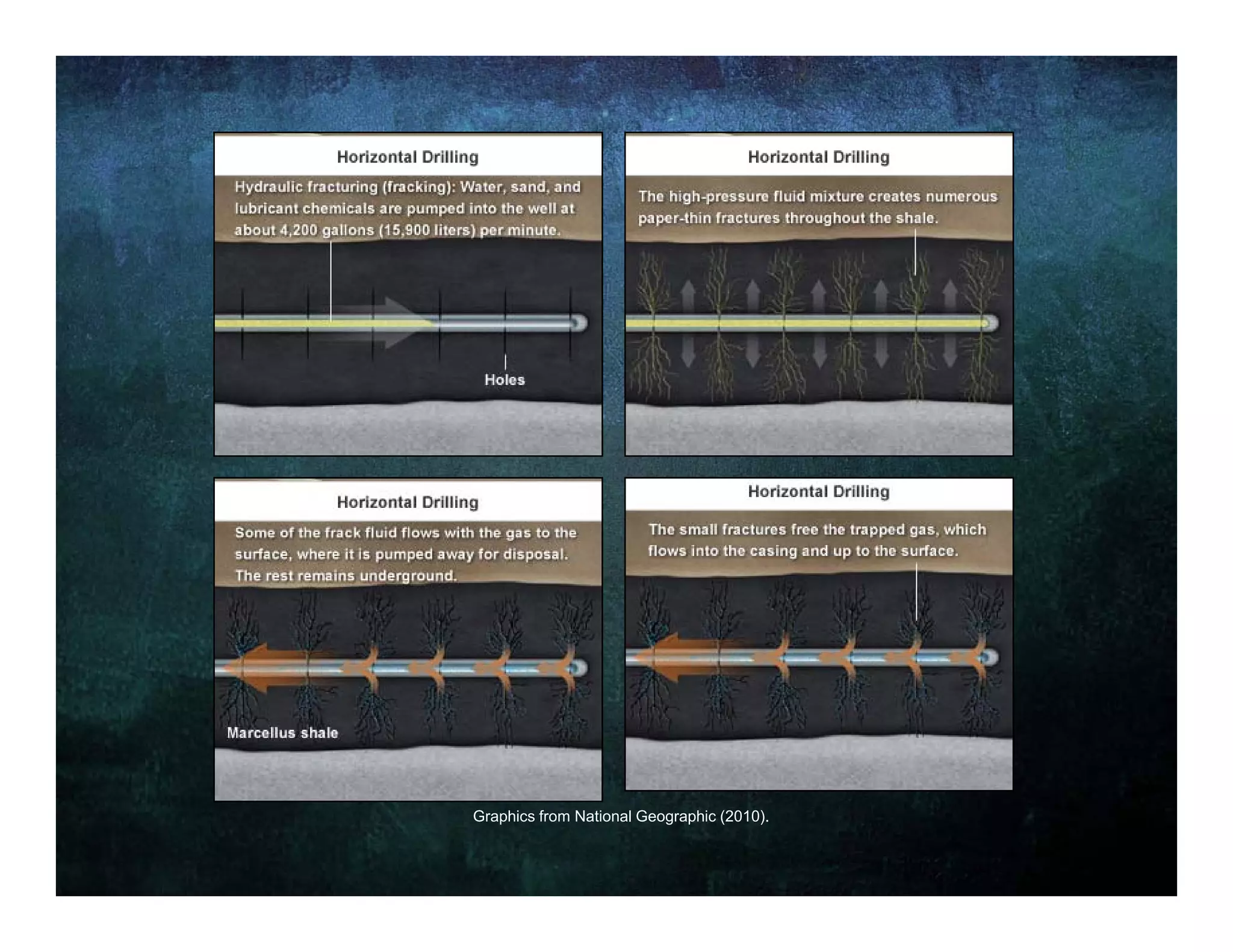 Graphics from National Geographic (2010).
 