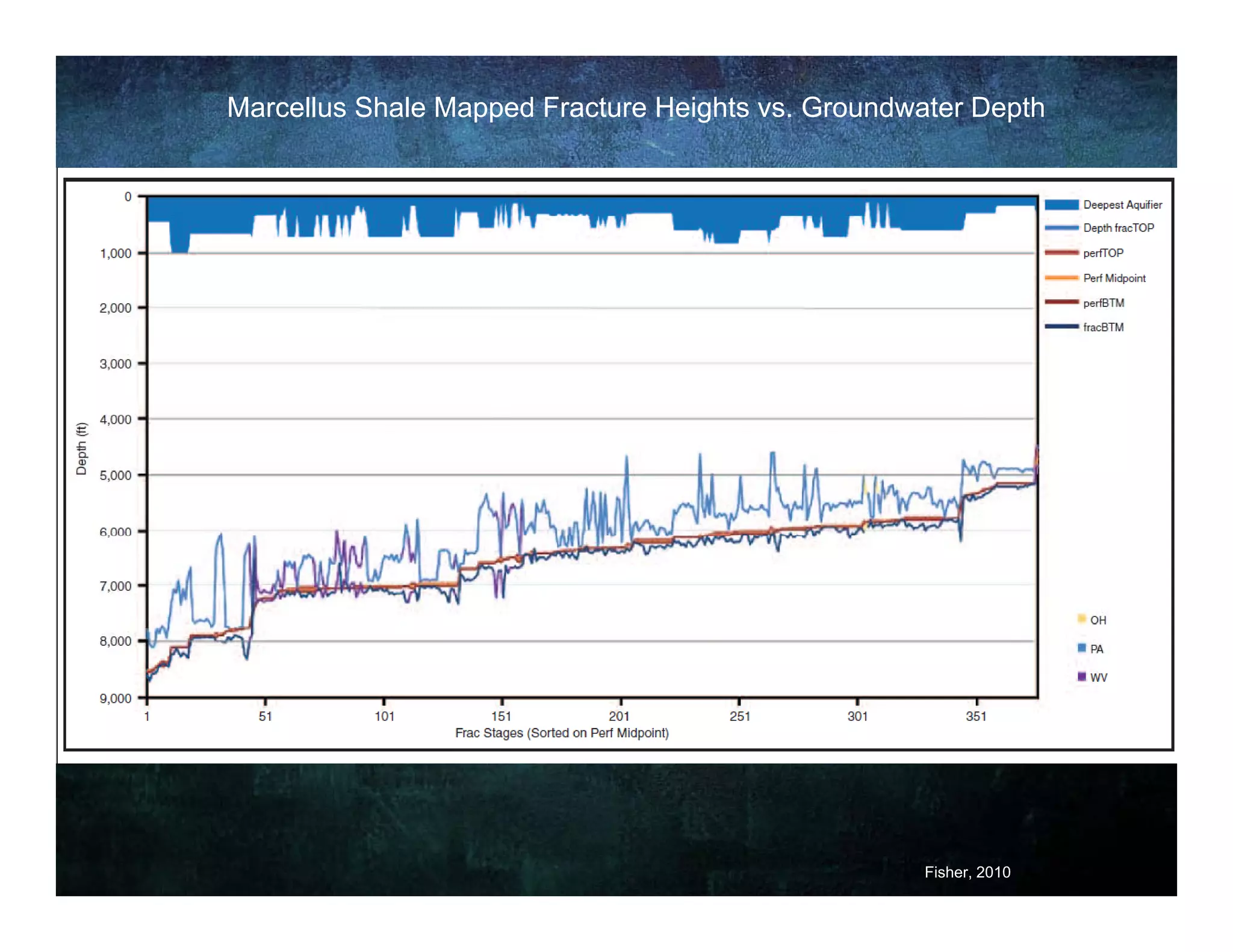 Marcellus Shale Mapped Fracture Heights vs. Groundwater Depth




                                                   Fisher, 2010
 