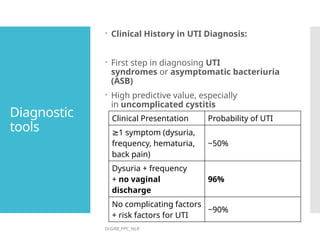 Urinary Tract Infections Overview PPC.pptx