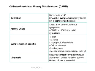 Urinary Tract Infections Overview PPC.pptx
