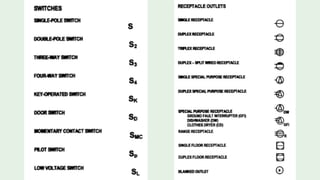 Indicative Utility Element Layout building design principles eng. utility. | PDF