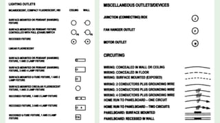 Building Utilities Plate Examples building design principles eng. utility. | PDF