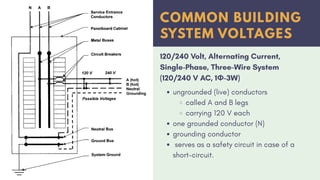 building design principles eng. utility. | PDF