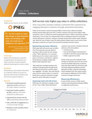 Case Study
Utilities - Collections
Maintaining call center efficiency
PSEG’s goal with self-service was to collect
more from past due accounts without
causing an influx of calls into the contact
center. “With collections, it’s a constant
battle because the contact center doesn’t
want an increase in call volume,” explains
Christy Barone, Strategic Analyst with
PSEG’s Credit Collections Team.
“We tested the correlation between the
outbound calls generated through Varolii
and inbound call volume, and the impact
was negligible,” she adds. “Any calls that did
come into the contact center as a result of
Varolii were customers looking to arrange
payment, which ultimately is our goal.”
Improving reach and self-service
PSEG bases its collections strategy on level
of risk—low or high. Newly delinquent
How a top utility company realized a substantial lift in payments by
engaging delinquent customers through automated interactions
Public Service Electric and Gas Company (PSEG) is New Jersey’s oldest and largest
publicly-owned utility with more than 2 million customers and one of the largest utility
companies in the U.S. PSEG first started working with Varolii in 2007 to automate customer
interactions. Prior to that, the company didn’t have an adequate means for contacting
all their delinquent customers, relying on mailings and part-time staff to make outbound
calls. With the costs of labor rising, the utility wanted a better way to reach more of their
delinquent customers at a lower cost and with the greatest business impact.
customers now receive a friendly remind call
with four self-service options:
• Promise to pay
• Set up direct deposit auto payments
• Transfer to the IVR to pay by credit card
• Make a payment by check.
Varolii Locate was used to identify invalid
numbers or bad data, search for the correct
record and validate right party. Customers
were then taken down the self-service path
and Varolii delivered validated customer
data back to PSEG. Using this technology,
Varolii validated 22% more valid contacts
and treated an additional 3.27% of PSEG
customers through self-service.
Measuring effectiveness
As part of their service to PSEG, Varolii
conducts Quarterly Business Reviews (QBRs)
on application performance.
During those reviews, Varolii takes a close
Challenge
Reach more delinquent customers
and generate more payments at a
lower cost than manual outreach
without burdening the contact center.
Solution
Personalized, automated interactions
to customers whose accounts are
past due with timely reminders and
self-service payment options.
Results
•	Increased monthly payment
rates by 6 to 9% equating to
$5.3-$6.6 million in revenue.
•	Improved invalid numbers
by 22%, adding 3.27% more
customers to self-service
•	Improved live answer rate by
15% by adjusting calling window
•	Saw a 34% lift in engagement as
a result of script changes
•	Realized a 4.5% monthly return
on investment
Customer
Public Service Electric & Gas (PSEG)
“ The first month we made
that change, in check payments
alone, not including credit
cards, the result was an
additional 1,337 payments.
- Christy Barone, Strategic Analyst
Credit Collections Team
Public Service Electric & Gas
„
Engagement Rate
.80
.78
.76
.74
.72
.70
.68
.66
	 Aug Sept Oct Nov Dec Jan Feb Mar Apr May Jun Jul Aug
Self-service nets higher pay rates in utility collections
 