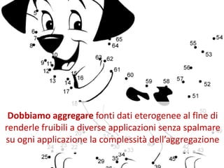 Dobbiamo aggregare fonti dati eterogenee al fine di
renderle fruibili a diverse applicazioni senza spalmare
su ogni applicazione la complessità dell’aggregazione
 