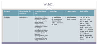 WobZip
Utilería Sitio oficial de
descarga
Descripción de
uso
Ventajas • Desventajas Extensión
WobZip wobzip.org El uso es muy sencillo,
haciendo clic en Examinar
tomaremos el archivo
desde nuestro ordenador,
además podemos
protegerlo con una
contraseña y cuando
hemos indicado el archivo
que queremos
descomprimir hacemos
clic en wobzip, en cuestión
de segundo veremos en la
parte inferior los links de
los archivos
descomprimidos los cuales
dándole clic se guardaran,
el peso máximo que cada
archivo debe tener es de
200Mb.
• La posibilidad
de comprimir y
descomprimir
datos a través de
en línea
• Solo funciona
hasta 200mb
7z, XZ, BZIP2,
GZ, TAR, ZIP,
WIM, ARJ, CAB,
CHM, CPIO,
CramFS, DEB,
DMG, FAT, HFS,
ISO, LZH, LZMA,
MBR, MSI, NSIS,
NTFS, RAR,
RPM, SquashFS,
UDF, VHD, WIM,
XAR
 