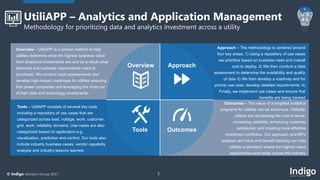 3© Indigo Advisory Group 2017
Overview – UtiliAPP is a proven method to help
utilities determine what the highest business value
from analytical investments are and as a result what
technical and business requirements need to
prioritized. We conduct rapid assessments and
develop high-impact roadmaps for utilities ensuring
that power companies are leveraging the most out
of their data and technology investments.
Tools – UtiliAPP consists of several key tools
including a repository of use cases that are
categorized across load, voltage, work, customer,
grid, work, reliability domains. Use cases are also
categorized based on application e.g.
visualization, prediction and control. Our tools also
include industry business cases, vendor capability
analysis and industry lessons learned.
Approach – The methodology is centered around
four key areas. 1) Using a repository of use cases
we prioritize based on business need and overall
cost to deploy. 2) We then conduct a data
assessment to determine the availability and quality
of data 3) We then develop a roadmap and for
priority use case, develop detailed requirements. 4)
Finally, we implement use cases and ensure that
benefits are being tracked
Outcomes – The value of a targeted analytics
programs for utilities can be enormous. Globally,
utilities are decreasing the cost to serve,
increasing reliability, enhancing customer
satisfaction and creating more effective
investment portfolios. Our approach and NPV
analysis and back end benefit tracking can help
utilities understand where the highest value
applications exist today across the industry
UtiliAPP – Analytics and Application Management
Methodology for prioritizing data and analytics investment across a utility
Overview Approach
Tools Outcomes
 