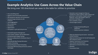 6© Indigo Advisory Group 2017
Example Analytics Use Cases Across the Value Chain
We bring over 100 directional use cases to the table for utilities to prioritize
Enabling
Analytics
Infrastructure
(warehouse,
bus, governance
etc.)
Generation
Customer
Distribution Transmission
Markets
• Generation asset management (Step-up
transformers, Steam turbines, Hydro turbines and
generators, Fossil turbines, Support systems
(batteries, room), GSU breakers, Back-up
generators, Switchgear etc.)
• Plant availability analytics
• Forced outages analytics
• Energy Scheduling Billing and
Settlement
• Market Interaction Validation
• Wide-Area Monitoring and Control - Automated
Control Functions
• Wide Area Control System for the Self-Healing Grid
AGC Frequency Control
• Adaptive Transmission Line Protection
• Hours Ahead Load Optimization
• Optimized use of Synchro Phasor data
• Reliability
• Procurement times
• Overload/Congestion Management
• Fault Location, Isolation, Service Restoration
• DG Monitoring & Voltage Tracking
• Real-time Loading Data for Distribution Ops. &
Planning
• Automatically Map Phasing Information
• Weather Forecasting
• Demand Response Impact Forecasting
• Circuit-level DER forecasting and hourly customer
load shapes
• Intra-cycle billing alerts
• Appliance-level functionality assessment
• DER equipment operation and maintenance
• Demand-charge estimation by C&I
customers
• Load disaggregation
• Rate comparisons
• Gamification
• Segmentation
• Participation in grid optimizing services
 