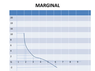 MARGINAL
20
19
16
10
8
6
4
2
Q 1 2 3 4 5 6 7 8 9
-2
 