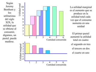 10
9
8
7
6
5
4
3
2
1
1 2 3 4 5 6
Según
Jeremy
Bentham y
los
utilitaristas
del siglo
XIX, la
utilidad que
se obtiene al
consumir,
digamos, un
pastel, puede
medirse.
Utilidadtotal
Cantidad consumida
3
2
1
4
0
-1
-2
1 2 3 4 5 6
Utilidadmarginal
Cantidad consumida
La utilidad marginal
es el aumento que se
produce en la
utilidad total cada
vez que el consumo
aumenta en una
unidad
El primer pastel
aumentó la utilidad
total en cuatro
el segundo en tres
el tercero en dos
el cuarto en uno
 