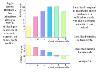 10
9
8
7
6
5
4
3
2
1
1 2 3 4 5 6
Según
Jeremy
Bentham y
los
utilitaristas
del siglo
XIX, la
utilidad que
se obtiene al
consumir,
digamos, un
pastel, puede
medirse.
Utilidadtotal
Cantidad consumida
3
2
1
4
0
-1
-2
1 2 3 4 5 6
Utilidadmarginal
Cantidad consumida
La utilidad marginal
es el aumento que se
produce en la
utilidad total cada
vez que el consumo
aumenta en una
unidad
La utilidad marginal
es decreciente,
pudiendo llegar a
hacerse nula
o negativa
 