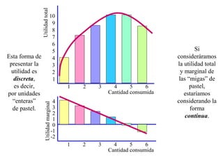 1 2 3 4 5 6
10
9
8
7
6
5
4
3
2
1
3
2
1
4
0
-1
-2
1 2 3 4 5 6
UtilidadtotalUtilidadmarginal
Cantidad consumida
Cantidad consumida
Esta forma de
presentar la
utilidad es
discreta,
es decir,
por unidades
“enteras”
de pastel.
Si
consideráramos
la utilidad total
y marginal de
las “migas” de
pastel,
estaríamos
considerando la
forma
contínua.
 