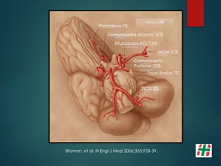 Pericallosa 4%
Comunicante Anterior 30%
Bifurcación ACI 7.5%
ACM 20%
Comunicante
Posterior 25%
Tope Basilar 7%
PICA 3%
Otras 3,5%
Brisman, et al. N Engl J Med 2006;355:928-39.
 