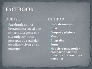 QUE ES…
 Facebook es una
herramienta social que
conecta a la gente con
sus amigos y otras
personas que trabajan,
estudian y viven en su
entorno.
 Lista de amigos
 Chat
 Grupos y páginas
 Muro
 Biografía
 Fotos
 Nos sirve para poder
compartir parte de
nuestra vida con otras
personas.
UTILIDAD
 