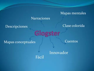 Mapas mentales  Narraciones Clase colorida Descripciones Glogster Cuentos Mapas conceptuales Innovador Fácil 