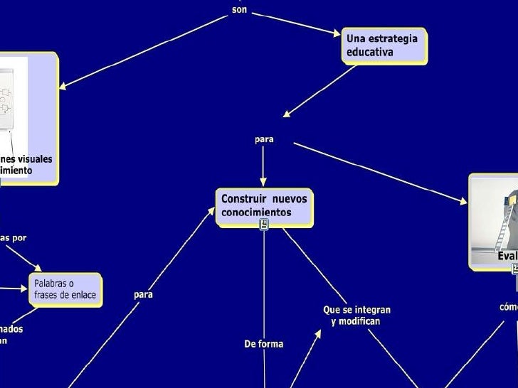 Utilidad de los mapas conceptuales