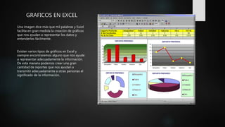 GRAFICOS EN EXCEL
Una imagen dice más que mil palabras y Excel
facilita en gran medida la creación de gráficos
que nos ayudan a representar los datos y
entenderlos fácilmente.
Existen varios tipos de gráficos en Excel y
siempre encontraremos alguno que nos ayude
a representar adecuadamente la información.
De esta manera podemos crear una gran
cantidad de reportes que nos ayudan a
transmitir adecuadamente a otras personas el
significado de la información.
 