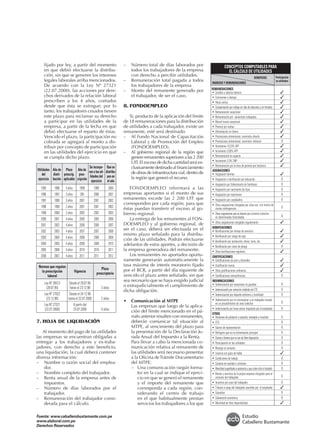 fijado por ley, a partir del momento 
en que debió efectuarse la distribu-ción, 
sin que se generen los intereses 
legales laborales arriba mencionados. 
De acuerdo con la Ley Nº 27321 
(22.07.2000), las acciones por dere-chos 
derivados de la relación laboral 
prescriben a los 4 años, contados 
desde que ésta se extingue; por lo 
tanto, los trabajadores cesados tienen 
este plazo para reclamar su derecho 
a participar en las utilidades de la 
empresa, a partir de la fecha en que 
debió efectuarse el reparto de éstas. 
Vencido el plazo, la participación no 
cobrada se agregará al monto a dis-tribuir 
por concepto de participación 
en las utilidades del ejercicio en que 
se cumpla dicho plazo. 
Se incorpo- Que se 
Utilidades Año de Plazo Año de ran a las uti- distribu-del 
distri- prescrip. pres- lidades del yen en 
ejercicio bución aplicable cripción ejercicio el año 
1995 1996 3 años 1999 1999 2000 
––––––––––––––––––––––––––––––––––––––––––––––––––––––– 
1996 1997 3 años 200 2000 2001 
––––––––––––––––––––––––––––––––––––––––––––––––––––––– 
1997 1998 3 años 2001 2001 2002 
––––––––––––––––––––––––––––––––––––––––––––––––––––––– 
1998 1999 2 años 2001 2001 2002 
––––––––––––––––––––––––––––––––––––––––––––––––––––––– 
1999 2000 2 años 2002 2002 2003 
––––––––––––––––––––––––––––––––––––––––––––––––––––––– 
2000 2001 4 años 2005 2005 2006 
––––––––––––––––––––––––––––––––––––––––––––––––––––––– 
2001 2002 4 años 2006 2006 2007 
––––––––––––––––––––––––––––––––––––––––––––––––––––––– 
2002 2003 4 años 2007 2007 2008 
––––––––––––––––––––––––––––––––––––––––––––––––––––––– 
2003 2004 4 años 2008 2008 2009 
––––––––––––––––––––––––––––––––––––––––––––––––––––––– 
2004 2005 4 años 2009 2009 2010 
––––––––––––––––––––––––––––––––––––––––––––––––––––––– 
2005 2006 4 años 2010 2010 2011 
––––––––––––––––––––––––––––––––––––––––––––––––––––––– 
2006 2007 4 años 2011 2011 2012 
Normas que regulan Plazo 
la prescripción Vigencia prescriptorio 
laboral 
Ley Nº 26513 Desde el 29.07.95 
(28.07.95) hasta el 23.12.98 3 años 
––––––––––––––––––––––––––––––––––––––––––––––––––––––– 
Ley Nº 27022 Desde el 24.12.98 
(23.12.98) hasta el 22.07.2000 2 años 
––––––––––––––––––––––––––––––––––––––––––––––––––––––– 
Ley Nº 27321 A partir del 
(22.07.2000) 23.07.2000 4 años 
7. Hoja de liquidación 
Al momento del pago de las utilidades 
las empresas se encuentran obligadas a 
entregar a los trabajadores y ex-traba-jadores, 
con derecho a este beneficio, 
una liquidación, la cual deberá contener 
diversa información: 
– Nombre o razón social del emplea-dor. 
– Nombre completo del trabajador. 
– Renta anual de la empresa antes de 
impuestos. 
– Número de días laborados por el 
trabajador. 
– Remuneración del trabajador consi-derada 
para el cálculo. 
CONCEPTOS COMPUTABLES PARA 
EL CÁLCULO DE UTILIDADES 
BENEFICIOS 
Participación 
INGRESOS Y REMUNERACIONES 
en utilidades 
REMUNERACIONES 
• Sueldos y salarios básicos ✓ 
––––––––––––––––––––––––––––––––––––––––––––––––––––––––––––––– 
• Comisiones o destajo ✓ 
––––––––––––––––––––––––––––––––––––––––––––––––––––––––––––––– 
• Horas extras ✓ 
––––––––––––––––––––––––––––––––––––––––––––––––––––––––––––––– 
• Compensación por trabajo en días de descanso y en feriados ✓ 
––––––––––––––––––––––––––––––––––––––––––––––––––––––––––––––– 
• Remuneración vacacional ✓ 
––––––––––––––––––––––––––––––––––––––––––––––––––––––––––––––– 
• Remuneración por vacaciones trabajadas ✓ 
––––––––––––––––––––––––––––––––––––––––––––––––––––––––––––––– 
• Récord trunco vacacional ✓ 
––––––––––––––––––––––––––––––––––––––––––––––––––––––––––––––– 
• Premios por ventas ✓ 
––––––––––––––––––––––––––––––––––––––––––––––––––––––––––––––– 
• Alimentación en dinero ✓ 
––––––––––––––––––––––––––––––––––––––––––––––––––––––––––––––– 
• Prestaciones alimentarias: suministro directo ✓ 
––––––––––––––––––––––––––––––––––––––––––––––––––––––––––––––– 
• Prestaciones alimentarias: suministro indirecto X ––––––––––––––––––––––––––––––––––––––––––––––––––––––––––––––– 
• Incremento 10.23% AFP ✓ 
––––––––––––––––––––––––––––––––––––––––––––––––––––––––––––––– 
• Incremento 3.00% AFP ✓ 
––––––––––––––––––––––––––––––––––––––––––––––––––––––––––––––– 
• Remuneración en especie ✓ 
––––––––––––––––––––––––––––––––––––––––––––––––––––––––––––––– 
• Incremento 3.3% SNP ✓ 
––––––––––––––––––––––––––––––––––––––––––––––––––––––––––––––– 
• Remuneración por la hora de permiso por lactancia ✓ 
––––––––––––––––––––––––––––––––––––––––––––––––––––––––––––––– 
ASIGNACIONES 
• Asignación familiar ✓ 
––––––––––––––––––––––––––––––––––––––––––––––––––––––––––––––– 
• Asignación o bonificación por educación X ––––––––––––––––––––––––––––––––––––––––––––––––––––––––––––––– 
• Asignación por fallecimiento de familiares X ––––––––––––––––––––––––––––––––––––––––––––––––––––––––––––––– 
• Asignación por nacimiento de hijos X ––––––––––––––––––––––––––––––––––––––––––––––––––––––––––––––– 
• Asignación por matrimonio X ––––––––––––––––––––––––––––––––––––––––––––––––––––––––––––––– 
• Asignación por cumpleaños X ––––––––––––––––––––––––––––––––––––––––––––––––––––––––––––––– 
• Otras asignaciones otorgadas por única vez con motivo de 
ciertas contingencias X 
––––––––––––––––––––––––––––––––––––––––––––––––––––––––––––––– 
• Otras asignaciones que se abonen por convenio colectivo 
en determinadas festividades X 
––––––––––––––––––––––––––––––––––––––––––––––––––––––––––––––– 
• Otras asignaciones otorgadas regularmente ✓ 
––––––––––––––––––––––––––––––––––––––––––––––––––––––––––––––– 
BONIFICACIONES 
• Bonificaciones por tiempo de servicios ✓ 
––––––––––––––––––––––––––––––––––––––––––––––––––––––––––––––– 
• Bonificación por riesgo de caja ✓ 
––––––––––––––––––––––––––––––––––––––––––––––––––––––––––––––– 
• Bonificación por producción, altura, turno, etc. ✓ 
––––––––––––––––––––––––––––––––––––––––––––––––––––––––––––––– 
• Bonificación por cierre de pliego X ––––––––––––––––––––––––––––––––––––––––––––––––––––––––––––––– 
• Otras bonificaciones regulares ✓ 
––––––––––––––––––––––––––––––––––––––––––––––––––––––––––––––– 
GRATIFICACIONES 
• Gratificaciones de julio y diciembre ✓ 
––––––––––––––––––––––––––––––––––––––––––––––––––––––––––––––– 
• Gratificación trunca ✓ 
––––––––––––––––––––––––––––––––––––––––––––––––––––––––––––––– 
• Otras gratificaciones ordinarias ✓ 
––––––––––––––––––––––––––––––––––––––––––––––––––––––––––––––– 
• Gratificaciones extraordinarias X ––––––––––––––––––––––––––––––––––––––––––––––––––––––––––––––– 
INDEMNIZACIONES 
• Indemnización por vacaciones no gozadas X ––––––––––––––––––––––––––––––––––––––––––––––––––––––––––––––– 
• Indemnización por retención indebida de CTS X ––––––––––––––––––––––––––––––––––––––––––––––––––––––––––––––– 
• Indemnización por despido arbitrario u hostilidad X ––––––––––––––––––––––––––––––––––––––––––––––––––––––––––––––– 
• Indemnización por no reincorporar a un trabajador cesado 
en un procedimiento de cese colectivo X 
––––––––––––––––––––––––––––––––––––––––––––––––––––––––––––––– 
• Indemnización por horas extras impuestas por el empleador X ––––––––––––––––––––––––––––––––––––––––––––––––––––––––––––––– 
OTROS 
• Pensiones de jubilación o cesantía, montepío e invalidez X ––––––––––––––––––––––––––––––––––––––––––––––––––––––––––––––– 
• CTS X ––––––––––––––––––––––––––––––––––––––––––––––––––––––––––––––– 
• Gastos de representación X ––––––––––––––––––––––––––––––––––––––––––––––––––––––––––––––– 
• Refrigerio que no es alimentación principal X ––––––––––––––––––––––––––––––––––––––––––––––––––––––––––––––– 
• Sumas o bienes que no son de libre disposición X ––––––––––––––––––––––––––––––––––––––––––––––––––––––––––––––– 
• Participación en las utilidades X ––––––––––––––––––––––––––––––––––––––––––––––––––––––––––––––– 
• Recargo al consumo X ––––––––––––––––––––––––––––––––––––––––––––––––––––––––––––––– 
• Licencia con goce de haber ✓ 
––––––––––––––––––––––––––––––––––––––––––––––––––––––––––––––– 
• Condiciones de trabajo X ––––––––––––––––––––––––––––––––––––––––––––––––––––––––––––––– 
• Canasta de navidad o similares X ––––––––––––––––––––––––––––––––––––––––––––––––––––––––––––––– 
• Movilidad supeditada a asistencia y que cubre sólo el traslado X ––––––––––––––––––––––––––––––––––––––––––––––––––––––––––––––– 
• Bienes y servicios de la propia empresa otorgados para el 
consumo del trabajador X 
––––––––––––––––––––––––––––––––––––––––––––––––––––––––––––––– 
• Incentivo por cese del trabajador X ––––––––––––––––––––––––––––––––––––––––––––––––––––––––––––––– 
• Tributos a cargo del trabajador asumidos por el empleador ✓ 
––––––––––––––––––––––––––––––––––––––––––––––––––––––––––––––– 
• Subsidios X ––––––––––––––––––––––––––––––––––––––––––––––––––––––––––––––– 
• Subvención económica X ––––––––––––––––––––––––––––––––––––––––––––––––––––––––––––––– 
• Movilidad de libre disponibilidad ✓ 
– Número total de días laborados por 
todos los trabajadores de la empresa 
con derecho a percibir utilidades. 
– Remuneración total pagada a todos 
los trabajadores de la empresa 
– Monto del remanente generado por 
el trabajador, de ser el caso. 
8. FONDOEMPLEO 
Si, producto de la aplicación del límite 
de 18 remuneraciones para la distribución 
de utilidades a cada trabajador, existe un 
remanente, esté será destinado: 
– Al Fondo Nacional de Capacitación 
Laboral y de Promoción del Empleo 
(FONDOEMPLEO). 
– Al gobierno regional de la región que 
genere remanentes superiores a las 2 200 
UIT. El exceso de dicha cantidad será ex-clusivamente 
destinado al financiamiento 
de obras de infraestructura vial, dentro de 
la región que generó el recurso. 
FONDOEMPLEO informará a las 
empresas aportantes si el monto de sus 
remanentes excede las 2 200 UIT que 
corresponden por cada región, para que 
éstas puedan transferir el exceso al go-bierno 
regional. 
La entrega de los remanentes al FON-DOEMPLEO 
y al gobierno regional, de 
ser el caso, deberá ser efectuada en el 
mismo plazo señalado para la distribu-ción 
de las utilidades. Podrán efectuarse 
adelantos de estos aportes, a decisión de 
la empresa generadora del remanente. 
Los remanentes no aportados oportu-namente 
generarán automáticamente la 
tasa máxima de interés moratorio fijado 
por el BCR, a partir del día siguiente de 
vencido el plazo antes señalado, sin que 
sea necesario que se haya exigido judicial 
o extrajudicialmente el cumplimiento de 
dicha obligación. 
• Comunicación al MTPE 
Las empresas que luego de la aplica-ción 
del límite mencionado en el pá-rrafo 
anterior resulten con remanentes, 
deberán comunicar tal situación al 
MTPE, al vencimiento del plazo para 
la presentación de la Declaración Ju-rada 
Anual del Impuesto a la Renta. 
Para llevar a cabo la mencionada co-municación 
relativa al remanente de 
las utilidades será necesario presentar 
a la Oficina de Trámite Documentario 
del MTPE: 
– Una comunicación (según forma-to) 
en la cual se indique el ejerci-cio 
en que se generó el remanente 
y el importe del remanente que 
corresponda a cada región, con-siderando 
el centro de trabajo 
en el que habitualmente prestan 
servicios los trabajadores a los que 
Fuente: www.caballerobustamante.com.pe 
www.alaboral.com.pe 
Derechos Reservados 
Estudio 
Caballero Bustamante 
 