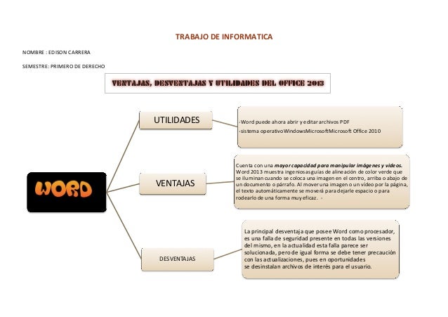 10+ Desventajas De Microsoft Office Most Popular - Mantica