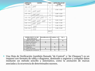  Una Hoja de Verificación (también llamada "de Control" o "de Chequeo") es un
  impreso con formato de tabla o diagrama, destinado a registrar y compilar datos
  mediante un método sencillo y sistemático, como la anotación de marcas
  asociadas a la ocurrencia de determinados sucesos.
 