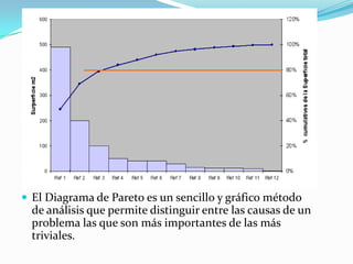  El Diagrama de Pareto es un sencillo y gráfico método
  de análisis que permite distinguir entre las causas de un
  problema las que son más importantes de las más
  triviales.
 