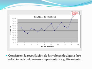  Consiste en la recopilación de los valores de alguna fase
  seleccionada del proceso y representarlos gráficamente.
 