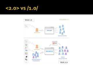 Utilidades De La Web 20 11