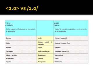 Utilidades De La Web 20 11