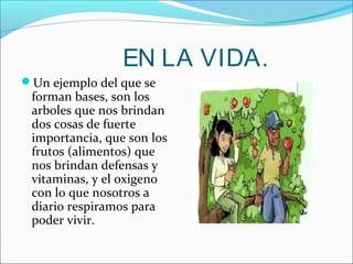 EN LA VIDA.
Un ejemplo del que se
forman bases, son los
arboles que nos brindan
dos cosas de fuerte
importancia, que son los
frutos (alimentos) que
nos brindan defensas y
vitaminas, y el oxigeno
con lo que nosotros a
diario respiramos para
poder vivir.