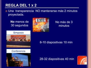 REGLA DEL 1 X 2
 Una transparencia NO mantenerse más 2 minutos
proyectada.
No menos de
30 segundos
No más de 3
minutos
8-10 diapositivas 10 min
28-32 diapositivas 40 min
Simposio
Conferencia
 