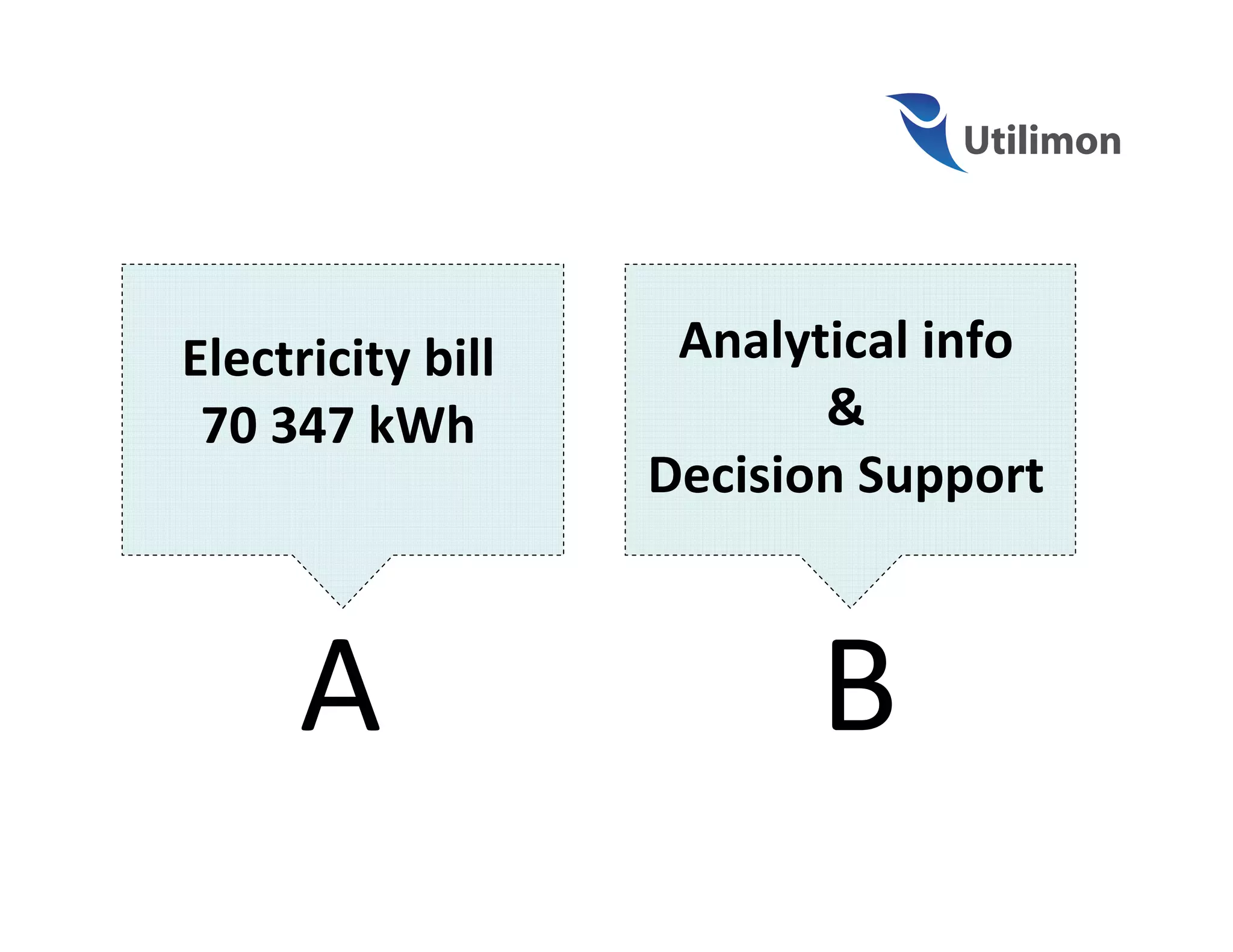 Electricity bill    Analytical info
 70 347 kWh               &
                   Decision Support



     A                   B
 