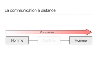 La communication à distance




                  Communiquer


   Homme            Machine     Homme
 
