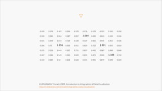 ▽

KURNIAWAN Trisnadi, 2009, Introduction to Infographics & Data Visualisation
http://fr.slideshare.net/trisnadi/infographics-data-visualisation

 