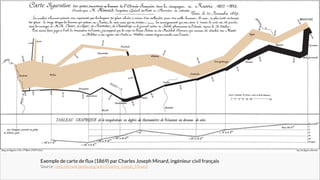 Exemple de carte de ﬂux (1869) par Charles Joseph Minard, ingénieur civil français
Source : http://en.wikipedia.org/wiki/Charles_Joseph_Minard

 