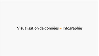 Visualisation de données ≠ Infographie

 