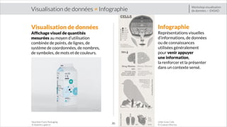 Workshop visualisation
Client
de données — ENSAD

Visualisation de données ≠ Infographie
Infographie

Visualisation de données

Représentations visuelles
d’informations, de données
ou de connaissances
utilisées généralement
pour venir appuyer
une information,
la renforcer et la présenter
dans un contexte sensé.

Afﬁchage visuel de quantités
mesurées au moyen d’utilisation
combinée de points, de lignes, de
système de coordonnées, de nombres,
de symboles, de mots et de couleurs.

Nutrition Facts Packaging
© Audrée Lapierre

!20

Little Grey Cells
© Graham Morriss

 