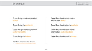 Workshop visualisation
Client
de données — ENSAD

En pratique

Good design makes a product
useful

Good data visualisation makes
information useful

!

!

Good design is aesthetic

Good data visualisation is aesthetic

!

!

Good design makes a product
understandable

Good data visualisation makes
information understandable

!

!

Good design is honest

Good data visualisation is honest

Dieter Rams, designer industriel allemand
Source : https://www.vitsoe.com/eu/about/good-design

!22

 