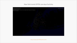 New York transit (MTA): one day of activity

http://youtu.be/4M0soXr2cHA

 