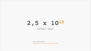 2,5 x

12!
10

octets / jour

Source : IBM, juin 2013 
http://www-01.ibm.com/software/fr/data/bigdata/

 