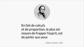 En fait de calculs
et de proportion, le plus sûr
moyen de frapper l’esprit, est
de parler aux yeux
— William Playfair, 1780

 